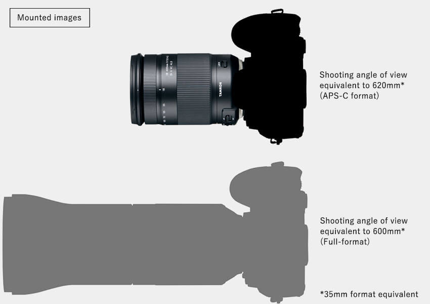 Photo of Shooting Angle of View of a Tamron 18-400mm Lenses 