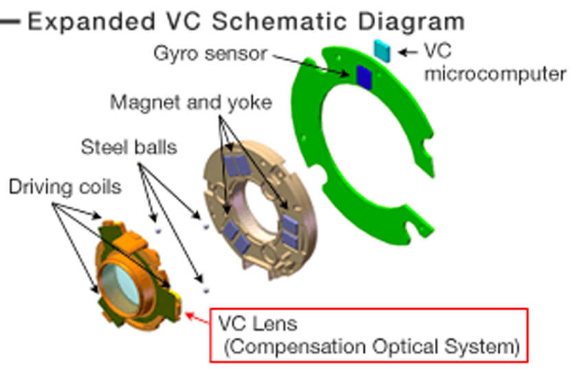 VC Schematic Diagram